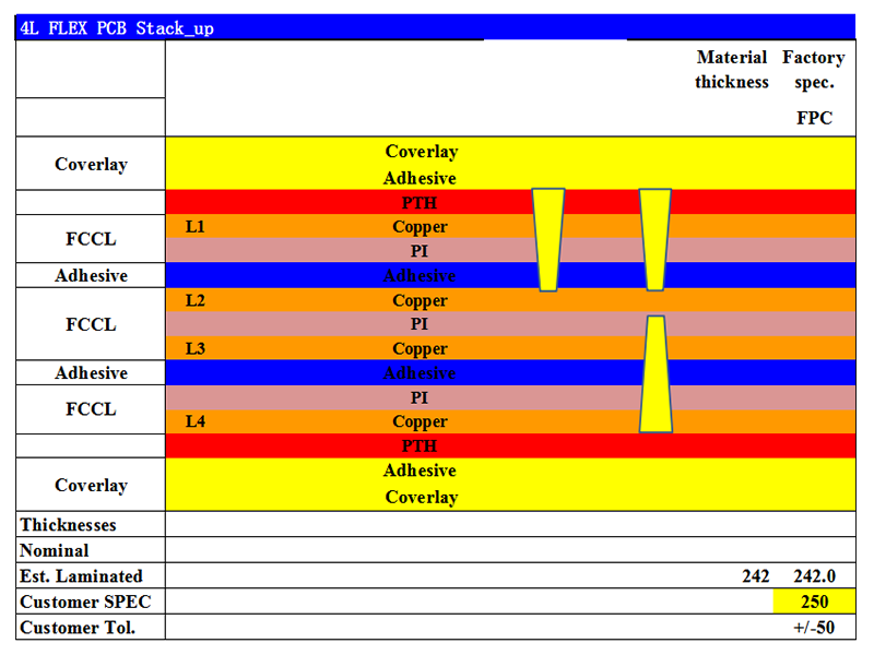 4 layer blind vias flex board stack up